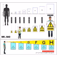 برچسب ایمنی مستر راد طرح DANGER مدل HSE-OSHA-008