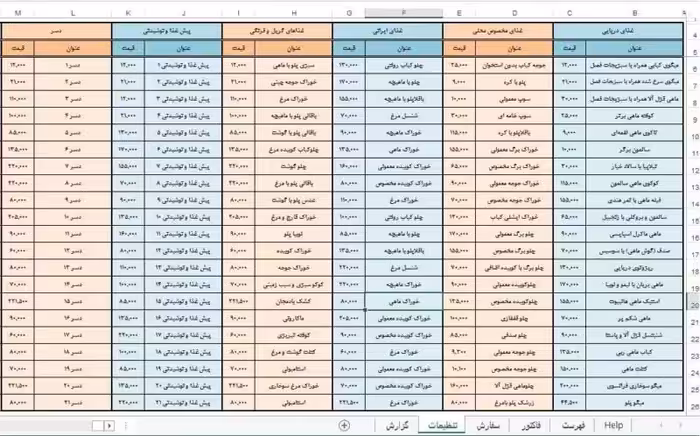 خرید و دانلود برنامه ثبت فروش و صدور فاکتور کافی شاپ، فست فود و رستوران ها