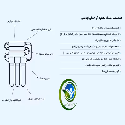 دستگاه تصفیه کننده آب اولانسی مدل  RO-A930 به همراه کیت نشتی گیر