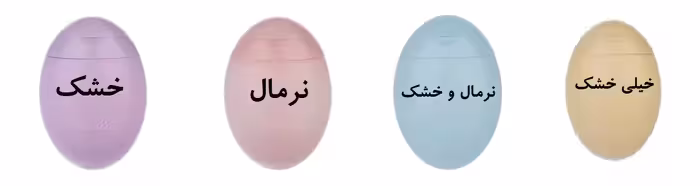 کرم مرطوب کننده هندولوژی