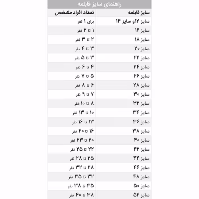 قابلمه شفق آلومین مدل دسته دار سایز 23