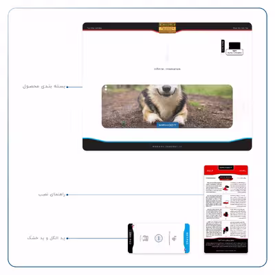 برچسب پوششی ماهوت مدل Dog-2 مناسب برای تبلت اپل iPad Pro 11 2018 A2013