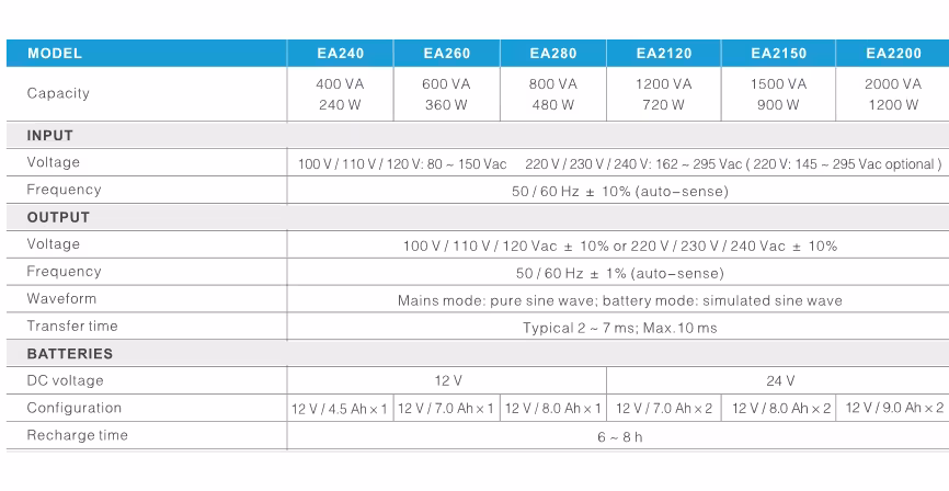 یو پی اسstar one (استاروان) توان 600 ولت امپر مدل EA260