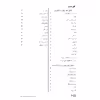 کتاب آهنگ های ایرانی برای کیبورد اثر امیر معینی انتشارات چنگ جلد 2