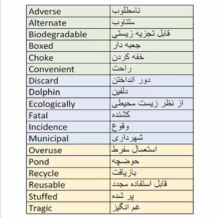 لغات تخصصی کتاب 4000 واژه سطح C1 .