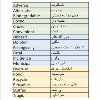 لغات تخصصی کتاب 4000 واژه سطح C1 .