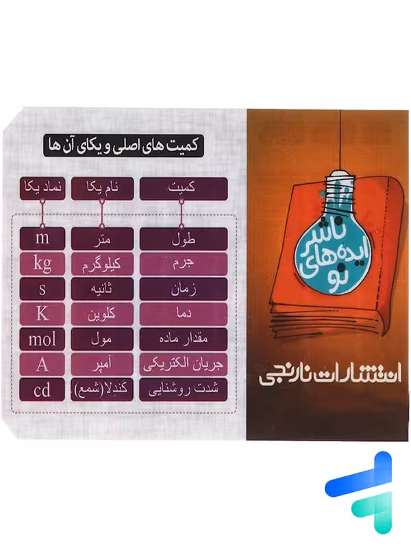 کارت جیبی آموزش کمیت های اصلی و یکای آن ها نارنجی