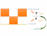 دنیای کسر (آموزش کامل و جامع کسر از سوم تا ششم ابتدایی)