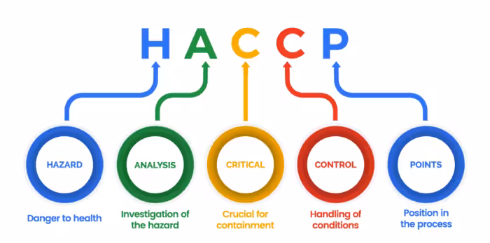 فایل دستورالعمل تهیه طرح HACCP