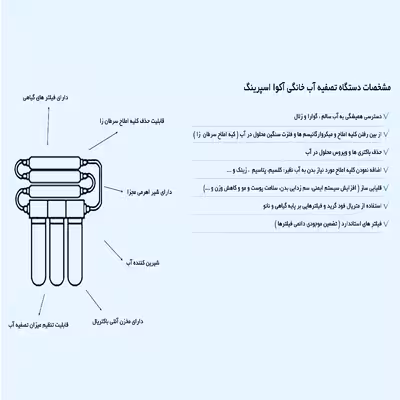 دستگاه تصفیه کننده آب آکوآ اسپرینگ مدل UF-SF4000 به همراه کیت نشتی گیر