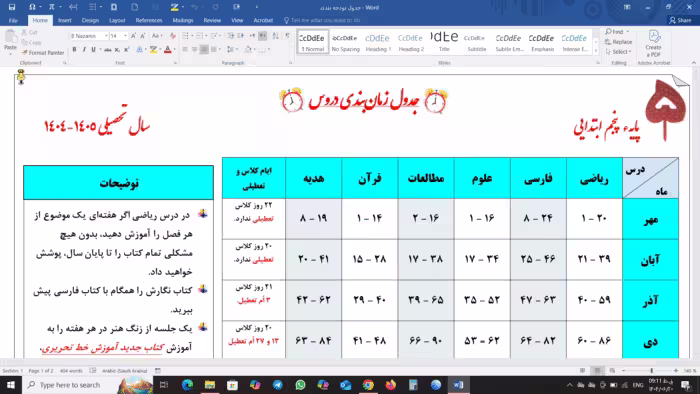 جدول بودجه بندی دروس پایه پنجم ابتدایی | سال تحصیلی 1405 – 1404