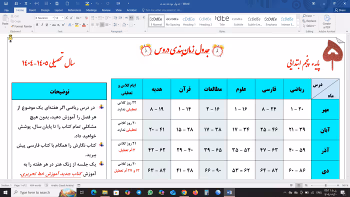 جدول بودجه بندی دروس پایه پنجم ابتدایی | سال تحصیلی 1405 – 1404