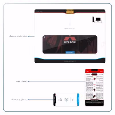 برچسب پوششی ماهوت مدل Mitsubishi Motor مناسب برای تبلت اپل iPad Pro 11 (GEN 2) 2020 A2230