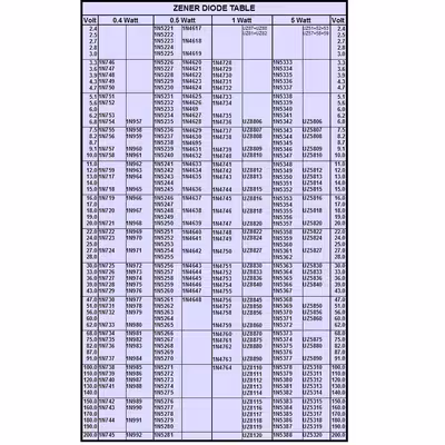 دیود زنر 12 ولت 1 وات کد 1N4742A-12v1w بسته 12 عددی
