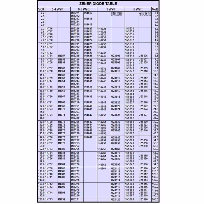 دیود زنر 12 ولت 1 وات کد 1N4742A-12v1w بسته 12 عددی