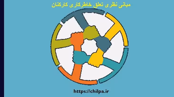 مبانی نظری تعلق خاطر کاری کارکنان - چیلپا