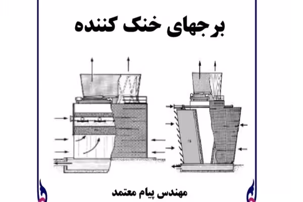 جزوه سیستم های خنک کننده - تایپی 76 صفحه - کتابخانه مجازی واتیکان