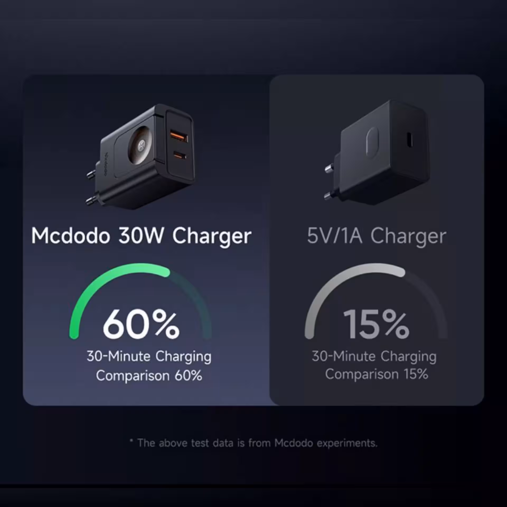 شارژردیواری 30وات مک دودو مدل ch-370