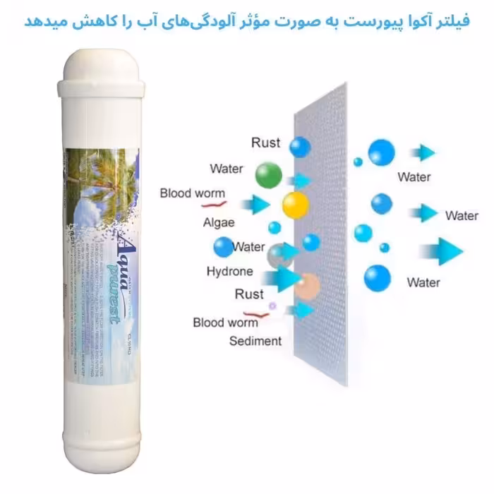 فیلتر دستگاه تصفیه کننده آب آکوا پیورست مدل AP-RO GOLD 06 مجموعه 5 عددی به همراه فیلتر ممبران فیلمتگ مدل DOW