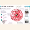 کتاب Periodic Table a Visual Encyclopedia اثر Amit Verma نشر Dorling Kindersley