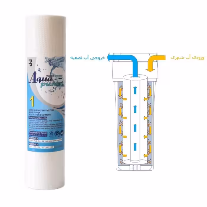 فیلتر دستگاه تصفیه آب آکوا پیورست مدل PP 1201 NEW الیافی مجموعه 12 عددی