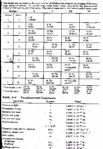 خرید و دانلود نسخه کامل کتاب Fundamental University Physics
