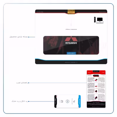 برچسب پوششی ماهوت مدل Mitsubishi Motor مناسب برای تبلت اپل iPad Pro 12.9 (GEN 3) 2018 A1895