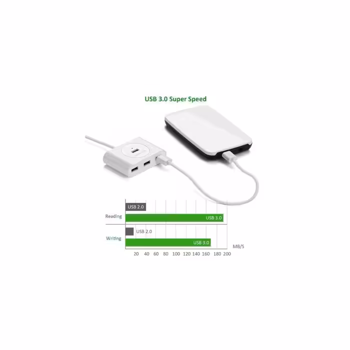  هاب چهار پورت USB 3.0 یوگرین مدل UG-20283 طول 1 متر
