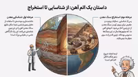 درسنامه فصل 5 علوم هفتم با عنوان از معدن تا خانه