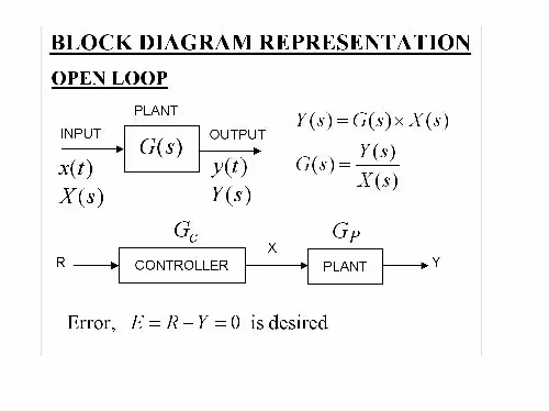 خرید و دانلود نسخه کامل کتاب Classical Methods of Control Systems