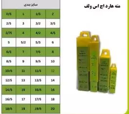 مته هارد اچ اس ولف طرح کبالت Hard HSS سایز 0.5 تا 5