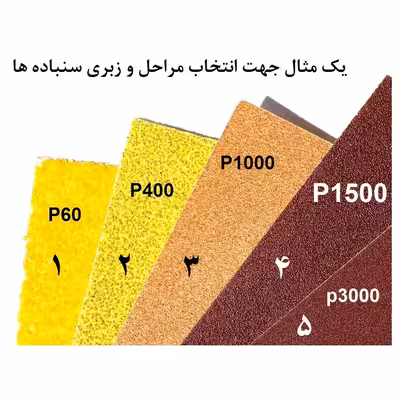 ورق سنباده اسمیردکس مدل P600 SIC