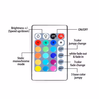 ریسه ال ای دی مدل RGB طول 5 متر