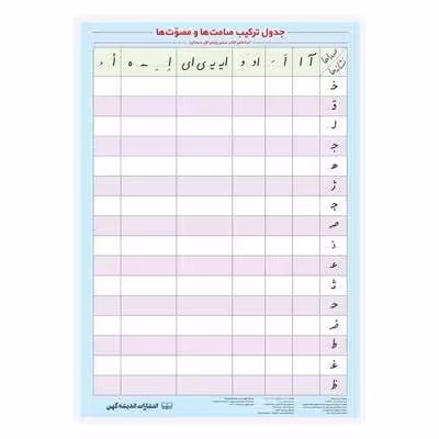پوستر وایت بردی جدول ترکیب صامت ها و مصوت ها A3