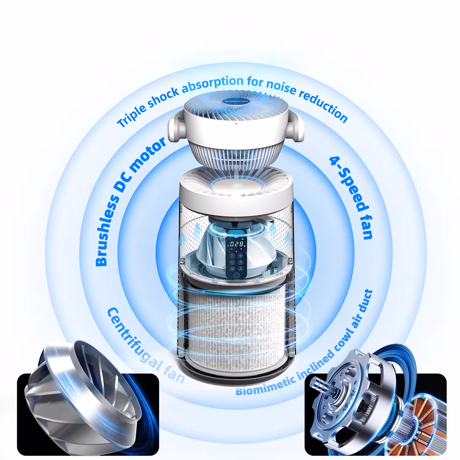 دستگاه تصفیه هوا و پنکه چرخشی وایت گریمن GR-AP700