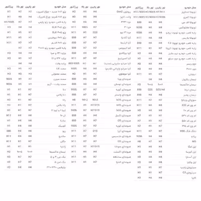     لامپ هدلایت خودرو سام مدل T20 کد 9005 بسته 2 عددی