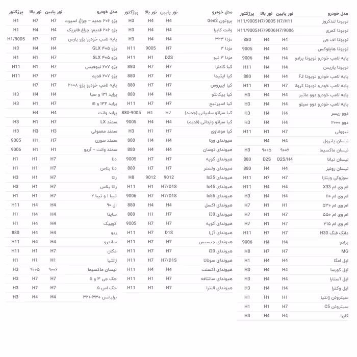     لامپ هدلایت خودرو سام مدل T20 کد 9005 بسته 2 عددی