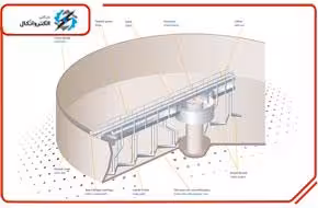 گیربکس تیکنر