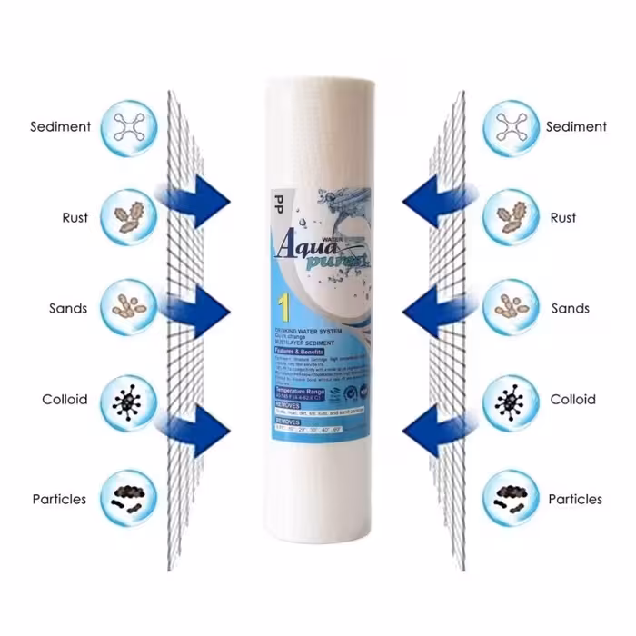 فیلتر دستگاه تصفیه آب آکوا پیورست مدل SOFT 018 مجموعه 18 عددی