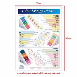 کتاب پوستر لمینت تبدیل پلکانی واحدهای اندازه گیری اندیشه کهن
