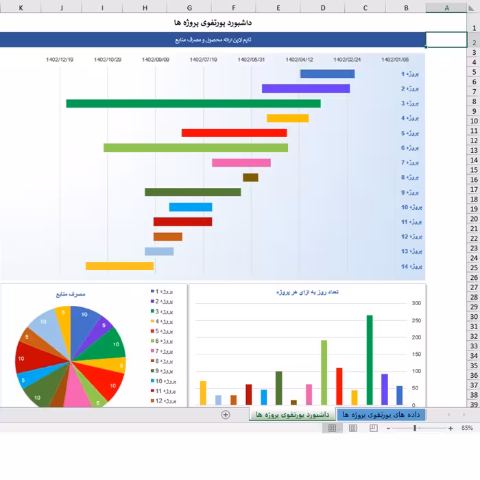 دانلود فایل اکسل قالب داشبورد پورتفوی پروژه ها (پورتفولیو یا پرتفوی پروژه)