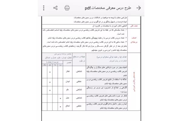 طرح درس ملی معرفی مختصات پایه ششم - کتابخانه مجازی واتیکان