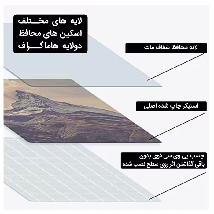 برچسب کنسول و دسته بازی و هدفون PS5 مدل Military