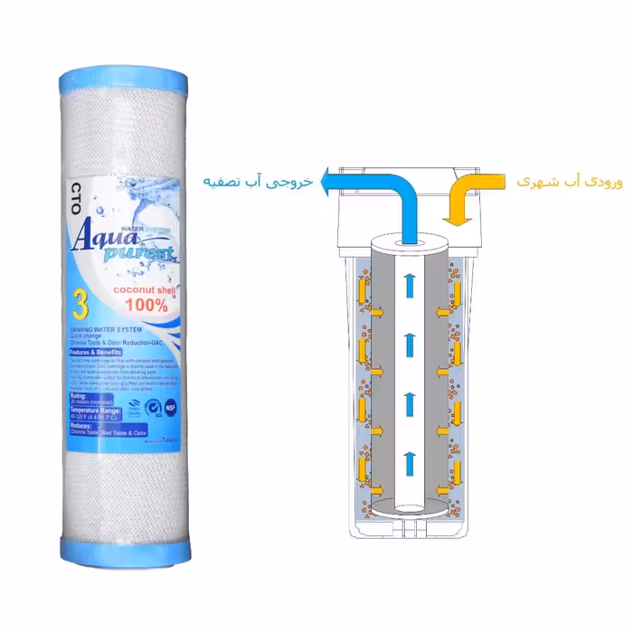 فیلتر دستگاه تصفیه کننده آب آکوا پیورست مدل RO-SYSTEM مجموعه 6 عددی