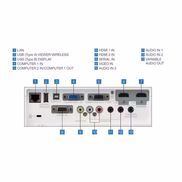 ویدیو پروژکتور پاناسونیک مدل PT-VZ470