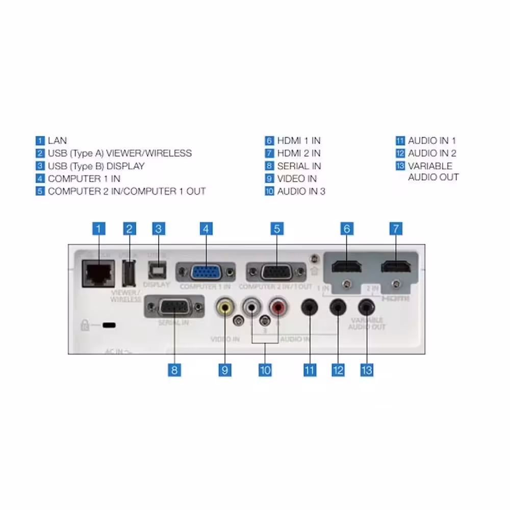 ویدیو پروژکتور پاناسونیک مدل PT-VZ470