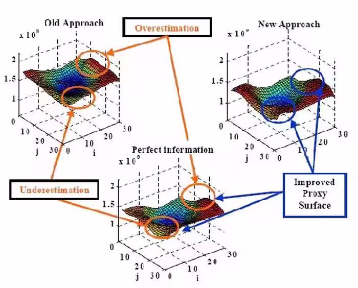 خرید و دانلود نسخه کامل کتاب Optimization of Well Placement Under Time-Dependent Uncertainty
