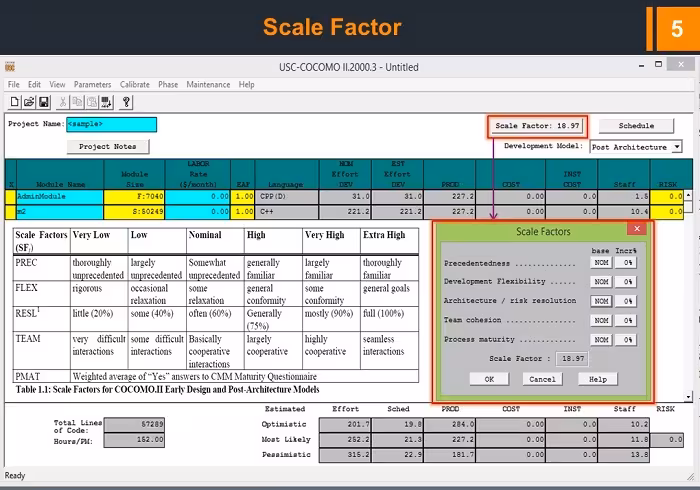 نرم افزار برآورد و تخمین پروژه های نرم افزاری USC COCOMO II   پاورپوینت ارائه