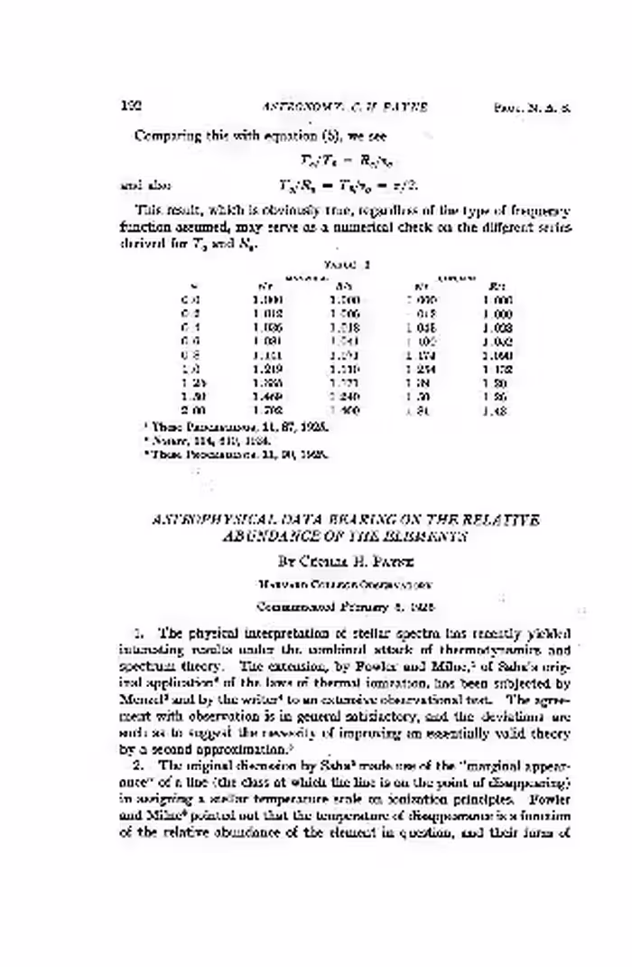 خرید و دانلود نسخه کامل کتاب Astrophysical Data Bearing on the Relative Abundance of the Elements