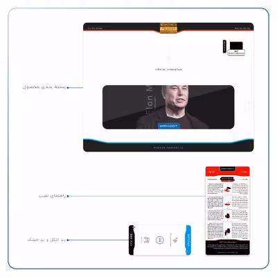 برچسب پوششی ماهوت مدل Elon Musk مناسب برای تبلت اپل iPad Pro 12.9 (GEN 3) 2018 A2014